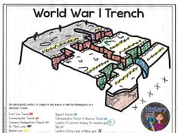 Students Learn About Trench Warfare And A Soldier S Life During World War I World History Lessons Teaching History Teaching Us History