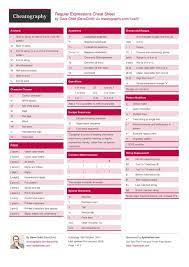 Regular Expressions Cheat Sheet Regular Expression Cheat Sheets Sql Cheat Sheet