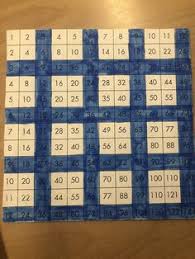 18 Best Counting By 7s Images Classroom Ideas Classroom