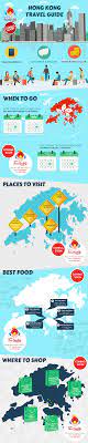 Hong Kong Travel Infographics Hongkong Travel Hong Kong Travel Travel Travel Guide