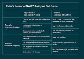 For example, an it consulting firm that learns from unhappy clients and failed projects verses one that pretends every engagement was a success. Personal Swot Analysis Knowing Where You Are And Where To Go Xmind The Most Popular Mind Mapping Software On The Planet