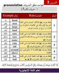 أهم قواعد وكلمات ونطق حروف اللغة الإنجليزية على الإطلاق