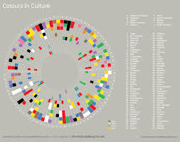 info graphic what colors mean color meanings infographic design pinterest