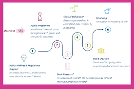 Issue 30: Béa Fertility eyes US expansion