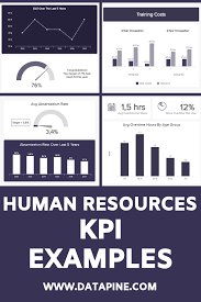 Human Resources Kpi Examples Human Resources Kpi Business Kpi