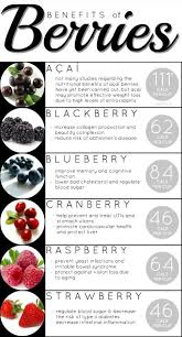 Benefits Of Berries Blackberries Vitamin C K Magnesium Fiber Blueberries Vitamin C K Magnesium Cranberry Benefits Of Berries Acai Benefits Nutrition