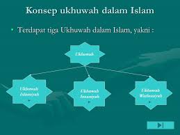 Bahwa nabi saw pada suatu hari muncul kepada para sahabat, lalu. Kerukunan Antar Umat Beragama Ppt Download