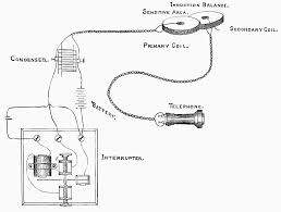 A lie detector, a polygraph, does not measure the truth but interprets the physiological variables such as blood pressure, heart rate, respiration and kind conductivity (perspiration) while the series of questions are being asked. Bell Metal Detector 1881 Photograph By Granger
