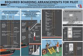 If you want to grow, if you want to be more successful, if you social capital is the most important currency in business and members of impa can access it easily. The Impa Pilot Ladder Poster Suggestions For Improvements Marine Pilots Com