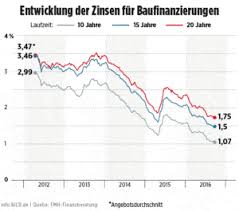 Nicht nur organisatorisch, aber auch rechnerisch ist der hauskauf ein großes und unkalkulierbares projekt. Grosser Eigenheimratgeber Wissenswertes Zu Finanzierung Hauskauf