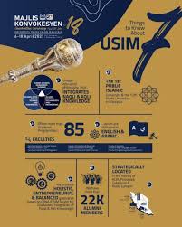 Kebangkitan rasulullah s.a.w telah menyempurnakan kebenaran mesej yang dibawa oleh para rasul terdahulu. Usim Rai 2 686 Graduan Utusan Digital