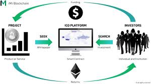 Indeed, the industry is given generous tax breaks, and has grown to over a trillion dollars in. Initial Coin Offering Raising Capital In Crypto Markets