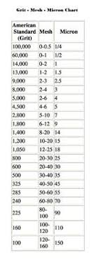 19 Judicious Grit Mesh Micron Conversion Chart