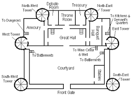 Medieval layout minecraft castle blueprints. Plan Of North Castle Minecraft Castle Blueprints Minecraft Castle Castle Floor Plan