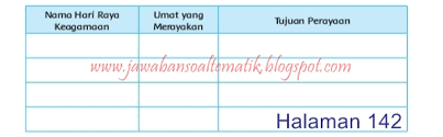 Kunci Jawaban Tema 6 Kelas 5 Halaman 138 Dan 139 Kunci Jawaban