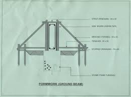 Harga ayam potong di indonesia masih cenderung fluktuatif dan tidak stabil. Kos Bina Rumah Sendiri Pdf Txt