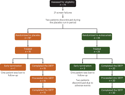 Image result for Hypertriglyceridemia