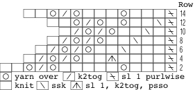Search knit (20) | page 1. Knitty Com