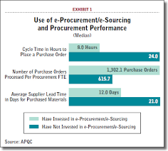 benefits of modernizing the procure to pay process supply