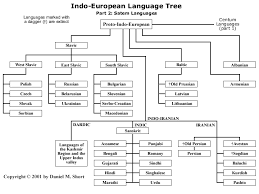 The Indo European Family Of Languages