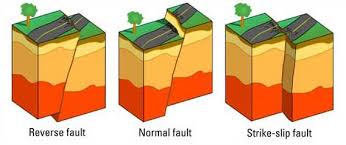 Earthquake, any sudden shaking of the ground caused by the passage of seismic waves through earthquakes occur most often along geologic faults, narrow zones where rock masses move in. The Earthquake Found In Alma Was Perhaps Caused By A Strike Slip Fault Image Via Sms Tsunami Warning Com Earth Science Earthquake Geology