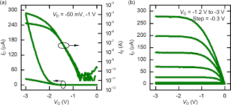 More familiar layout of cmos inverter is below. Pdf High Gain Monolithic 3d Cmos Inverter Using Layered Semiconductors Semantic Scholar