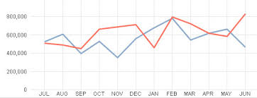 Y Axis Expression Formatting Qlik Community