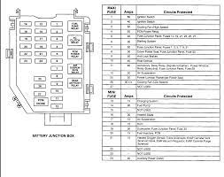 Lincoln mkx radio navigation dvd fuse location replacement. Automotive Fuse Box Diagrams New Wiring Diagrams Lagend