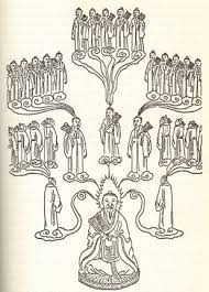 Maybe you would like to learn more about one of these? Zhao Bichen S Taoist Yoga International Ch An Buddhism Institute Icbi å›½ é™… ç¦… ä½› å­¦ é™¢ Guo Ji Chan Fo Xue Yuan