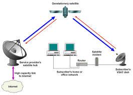 Penyebab internet connect tapi tidak bisa browsing. Sistem Jaringan Internet Di Indonesia Ditjen Aptika