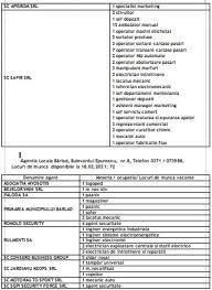 Cauti locuri de munca in vaslui? Sute De Locuri De MuncÄ Disponibile In JudeÈul Vaslui News Vaslui