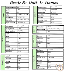 بالصور ملف Pdf تدريبات الوحدة الاولى في اللغة الانجليزية للصف الخامس الفصل الاول منتديات صقر الجنوب