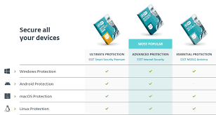 That demand a ransom to unlock my data. 10 Best Antivirus For Multiple Devices Antivirus Jar