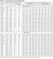 metric drill and tap sizes 1 2 inch size thread percentage