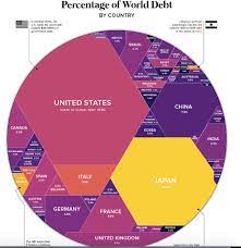 Jeeva matel trading esources marketing arch global resources botox trding sdn bhd jaccin edibles ltd hassan salifa enterpris jerai farming and trading bestwin trading & enterprise global abh sdn. Malaysia S Debt Deconstructed Salvador Dali Good Articles To Share I3investor