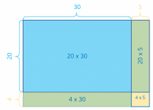 Estimate the area of the rectangle first. How To Perform Multiplication Problems With An Area Model