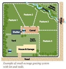 Exactly What W Plan Only On A Much Larger Scale I Really Love The Barn Connected To Each Pasture Shelter And I Can Horse Farm Layout Farm Layout Farm Plans