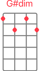 Mark Knopfler Down The Road Wherever Ukulele Chords And Tabs