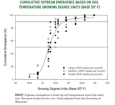 agronomy talk seed size and crop establishment