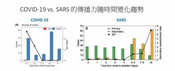 Interactive tools, including maps, epidemic curves and other charts and graphics, with downloadable data, allow users. æ¬ååæ¡æ¥è§¸èè¿½è¹¤åæè­å¯¦ççåæå³æ'­åæé« æ°è Rti ä¸­å¤®å»£æ'­é»èº