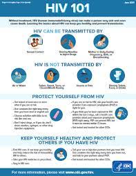 Protect Yourself From Hiv/Aids | Scdhec