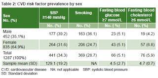 You should be able to drive yourself home and do all your normal activities. Scielo Saude Publica Total Cardiovascular Risk Assessment And Management Using Two Prediction Tools With And Without Blood Cholesterol Total Cardiovascular Risk Assessment And Management Using Two Prediction Tools With And
