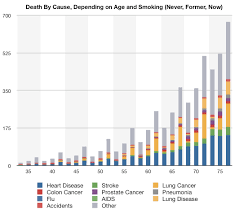 Do Fear The Reaper Readers Visualize Death Data Wired