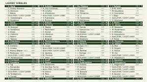 Where is it taking place? Full 2021 Wimbledon Women S Singles Draw Tennis Majors Full Wimbledon Women S Singles Draw