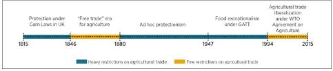 Recognizing the importance of agriculture. Https Www Mdpi Com 2071 1050 12 6 2193 Pdf