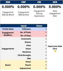 Choose one formula and stick with it for consistency: 6 Ways To Calculate Engagement Rate On Social Media Free Calculator