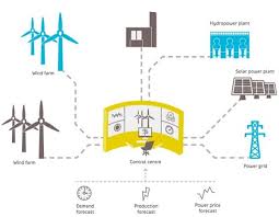 Energy Generation Systems Market 2019 2024 Power Plant Solar Power Hydro Power Plant