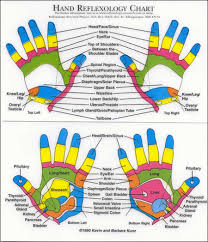 Hand Reflexology Chart Reflexology Research Project