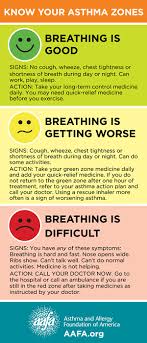 New Drug May Provide Option For Severe Cases Of Eczema If Approved By Fda Asthma Cure Asthma Treatment Asthma