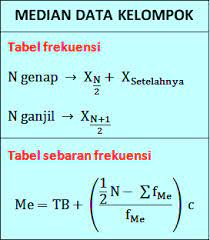 Maybe you would like to learn more about one of these? Contoh Soal Median Data Tunggal Kelompok Penyelesaiannya Soalfismat Com
